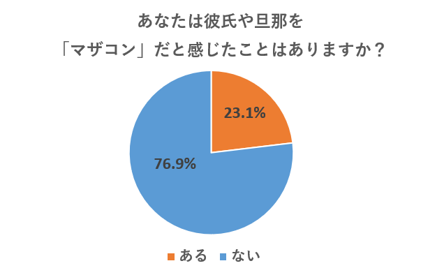 マザコン彼氏の特徴10選 上手な付き合い方とママ好き男子の見分け方