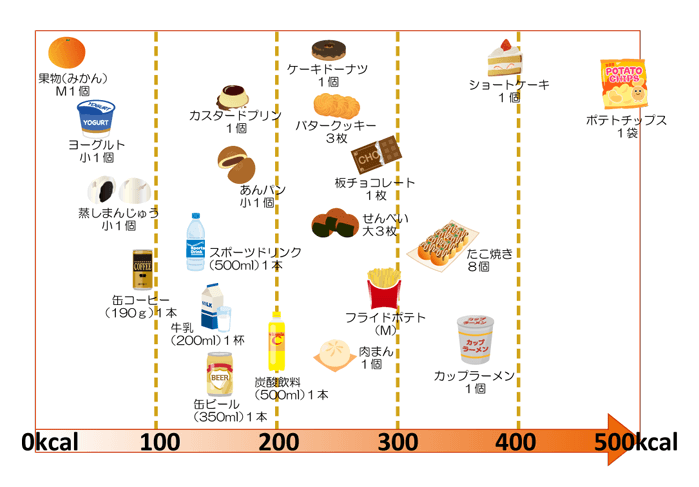 選択した画像 ダイエット 見返す 夫 見返す ダイエット