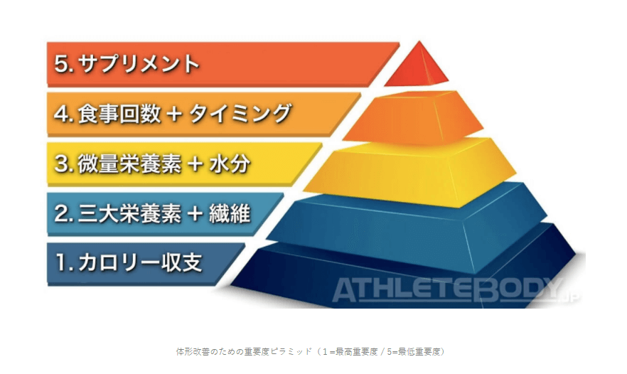 元彼を痩せて見返す 失恋で キロ綺麗にダイエットする確実な方法 Koihare 恋のち晴れ